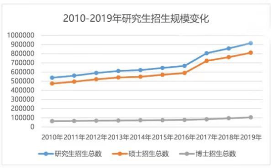 考研人数下降背后的原因与挑战分析