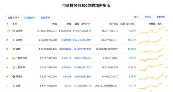 比特币涨跌逻辑深度解析，数据驱动、技术与数字化转型的力量