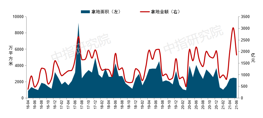 房地产行业2021年下半年发展趋势深度解析