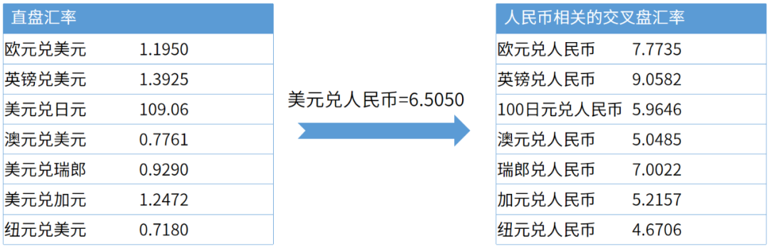 外汇汇率与本币汇率差异解析，数字化转型中的数据分析与技术角色探讨