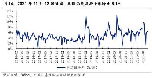 基金涨跌幅上下限分析与数字化转型中的数据分析技术角色探讨