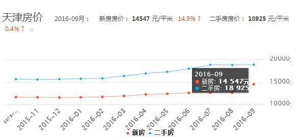 数据整合与技术驱动的洞察，房价走势深度分析