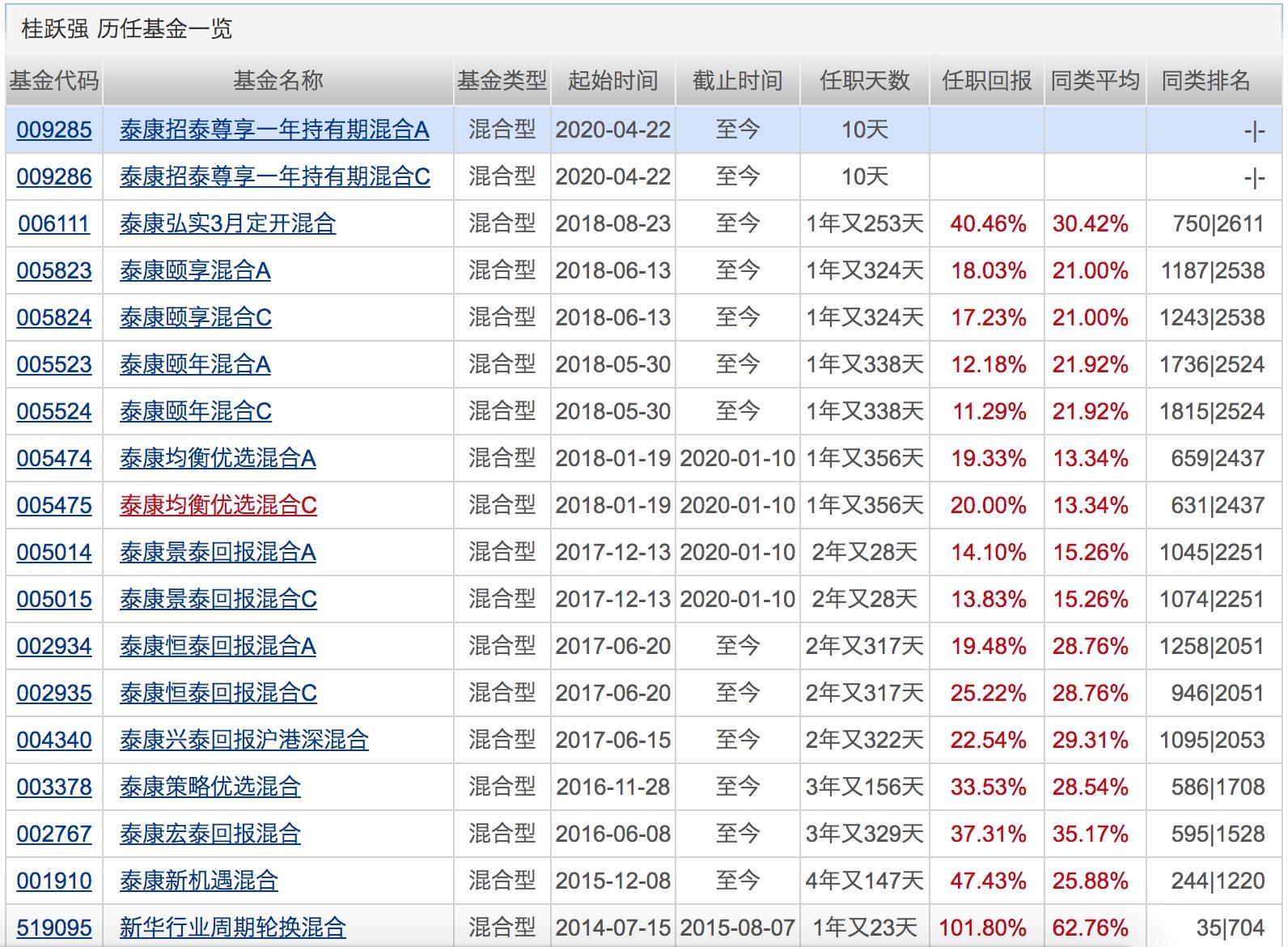 基金行业前景及工资水平深度解析