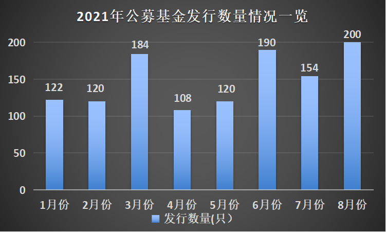 公募基金发行情况深度解析