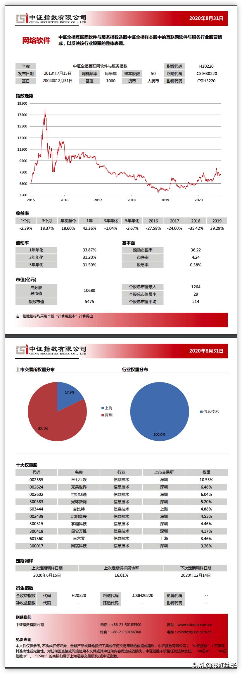 红毯走秀 第393页