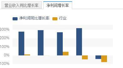 A股光伏行业龙头股排名解析