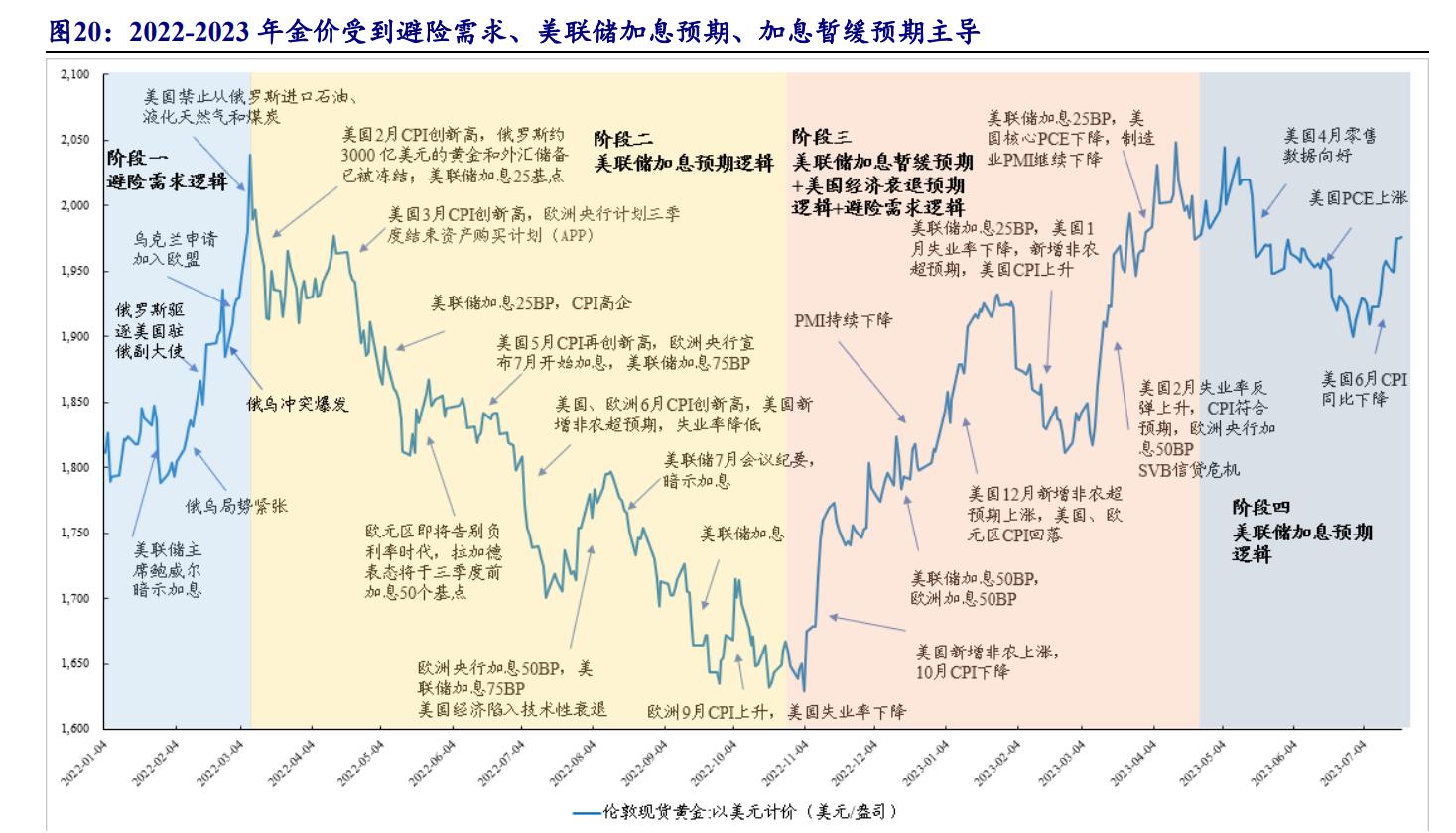 黄金价格最新分析与行业数字化转型中的技术推动力量，数据整合与技术应用的重要性