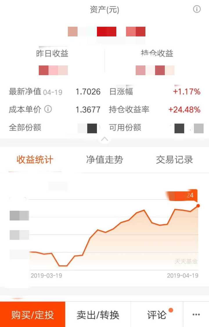 基金盈利之道，数据分析与技术驱动数字化转型策略