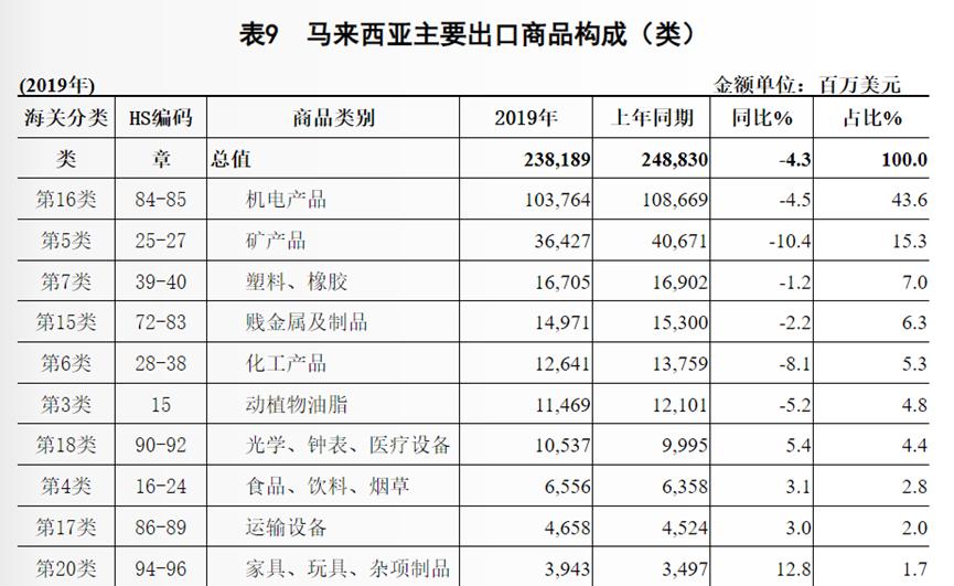 贸易顺差与逆差，解读概念、整合数据与数字化转型的核心影响