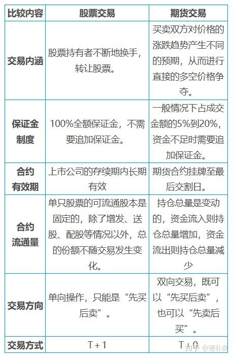 数字化转型背景下的多元化投资路径探索，股票期货之外的投资方式分析