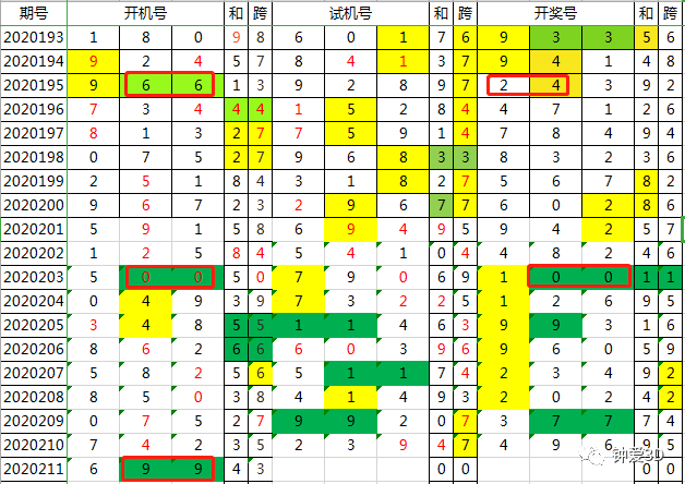 冬日暖阳 第3页