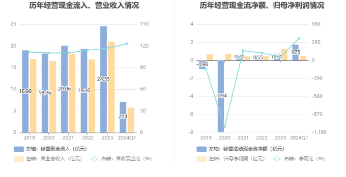 2024新澳门资料大全123期,专业解答解释定义_Tablet60.12