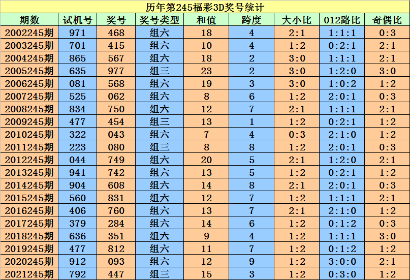 二四六香港资料期期准一,实地评估说明_4K版62.959