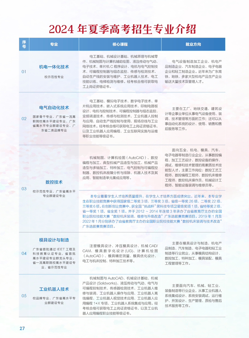 新澳2024大全正版免费,专业调查解析说明_X53.626