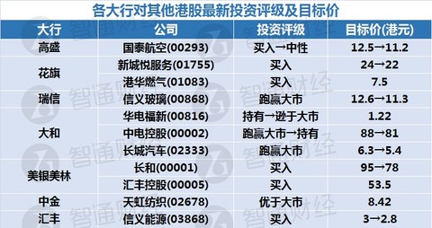 侧耳倾听 第54页