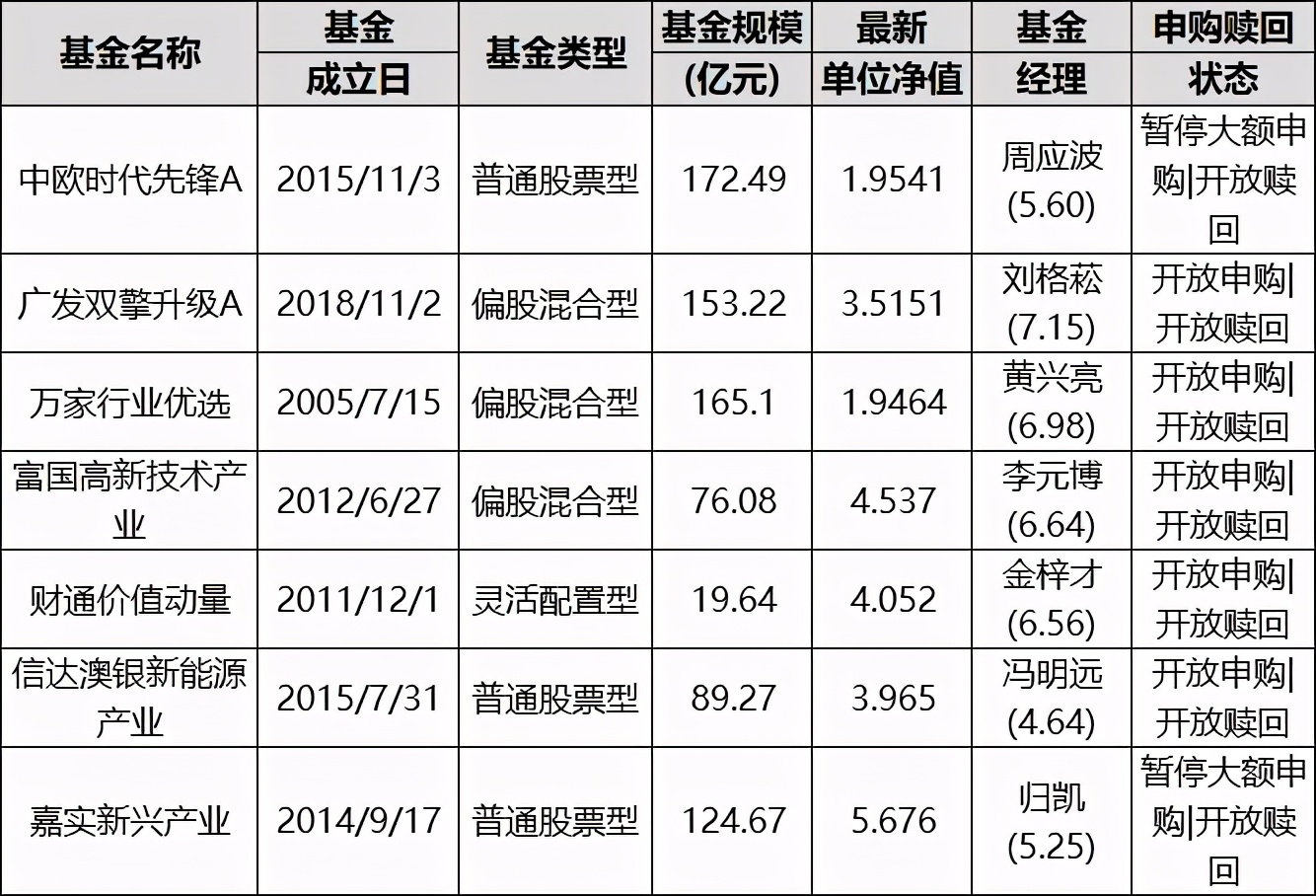 科技股票基金深度分析与数字化转型路径探索