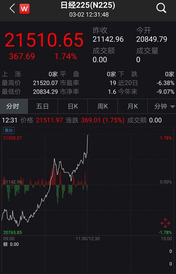 今日股市暴涨背后的驱动力，数据整合与技术力量解析