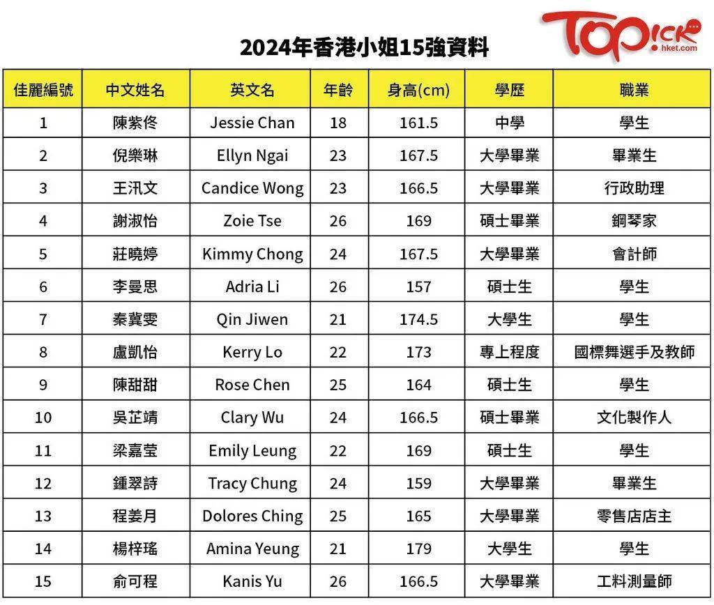 2024香港全年免费资料,实时解答解析说明_Essential82.569