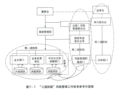 数字化转型中的风险管理部门，核心力量与策略解析