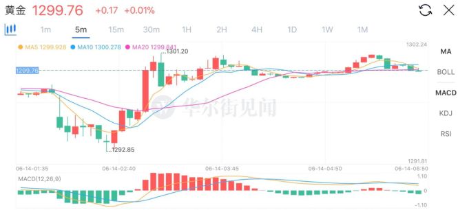 美联储加息背景下的中国影响分析