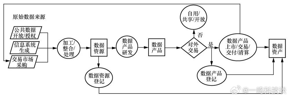 数字资产计价方法深度解析