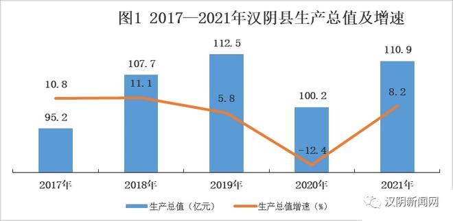 经济增加值率计算分析与解读