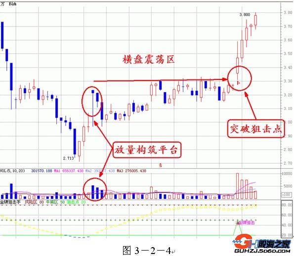 最经典的五个成交量指标深度解析