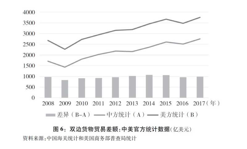 中美贸易差额最新数据分析报告发布，揭示最新趋势与关键数据解读