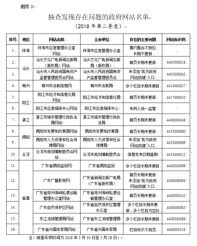 广东八二站资料,快速执行方案解答_C版31.585