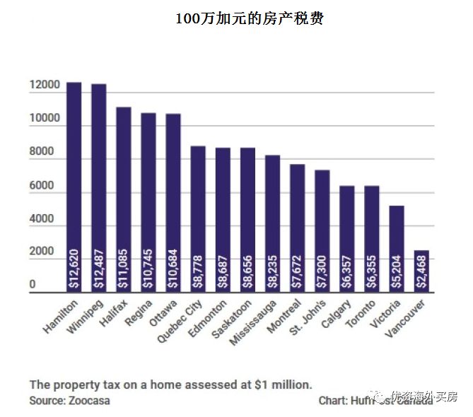 纽约房产税率最新分析，数据整合与数字化转型驱动力研究