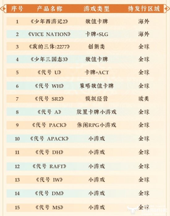 ℡云游四海 第3页