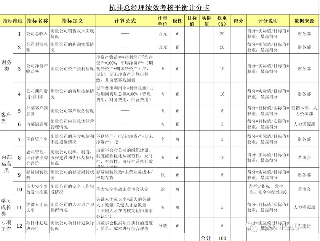 管家婆最准免费资料大全,系统化评估说明_T60.175