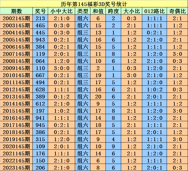 神宇 第3页