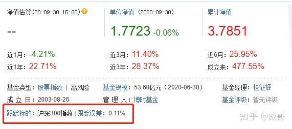 基金费用收取模式分析与数字化转型中的数据分析技术角色探讨