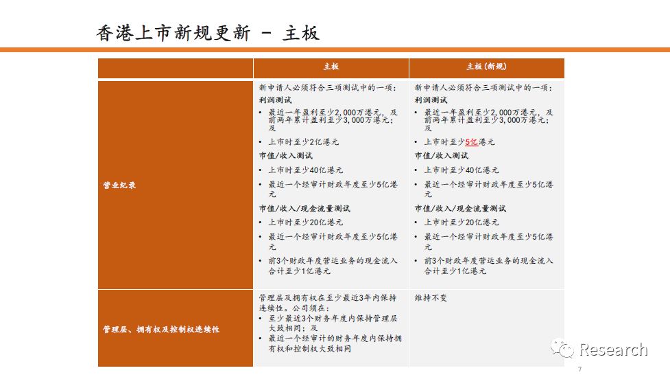 2024香港港六开奖记录,持久性方案解析_V版53.105