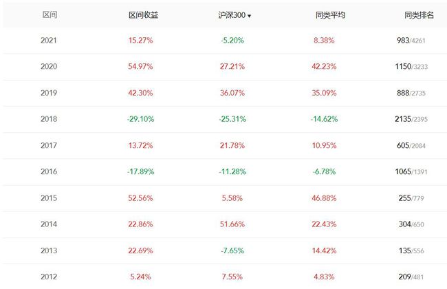 中国银河证券中证科技创新创业投资基金十年跌幅深度解析与反思