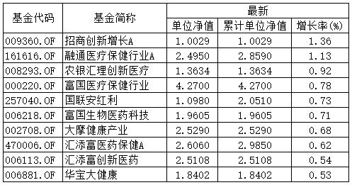 股票型基金一览表分析与行业数字化转型的数据整合技术探究