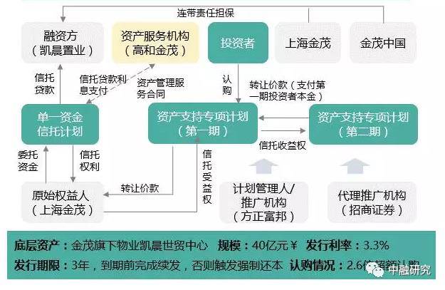 民生信托数字化转型的最终解决方案深度解析