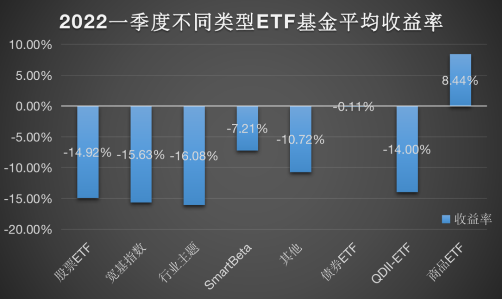 ETF股票类别深度解析，数字化转型中的数据分析与技术洞察