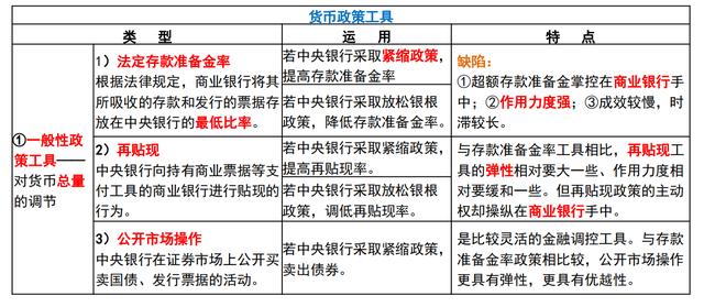 货币政策主要手段与数字化转型中的数据分析整合研究