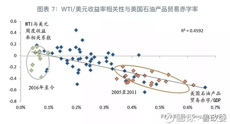 美元汇率与大宗商品市场的数字化转型分析，数据整合与技术特点及其效果探讨