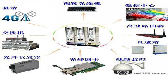 万兆光网龙头解析，数据整合引领数字化转型的力量