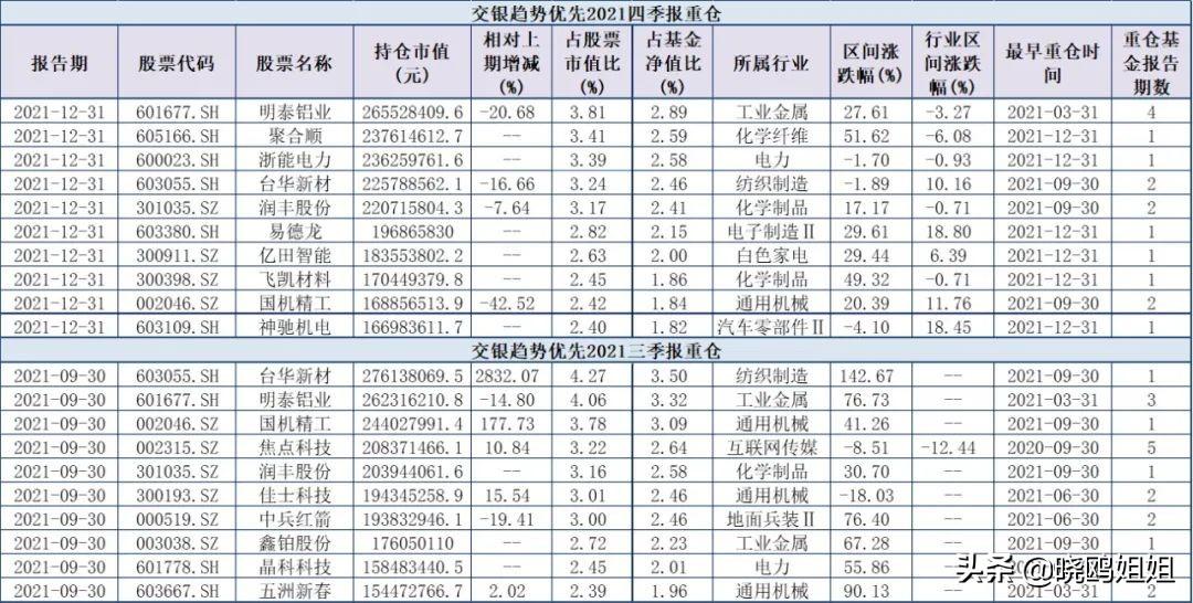 低估值白马股排名一览表深度解析