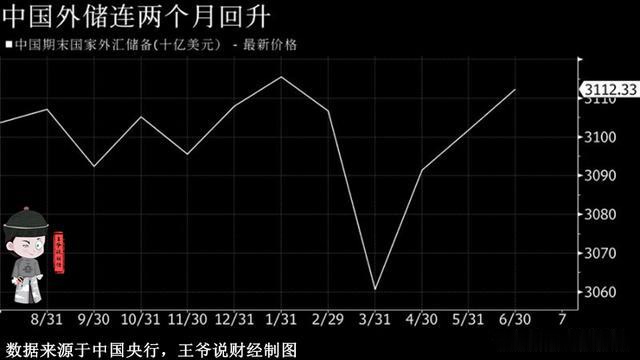 中国外汇储备全球排名深度解析