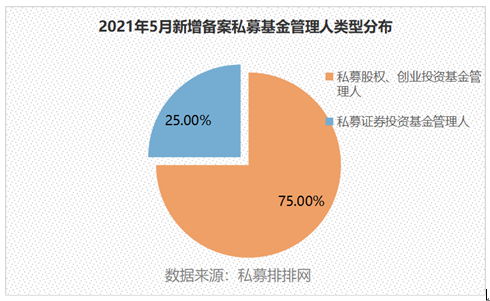 私募证券投资基金注册要求深度解析