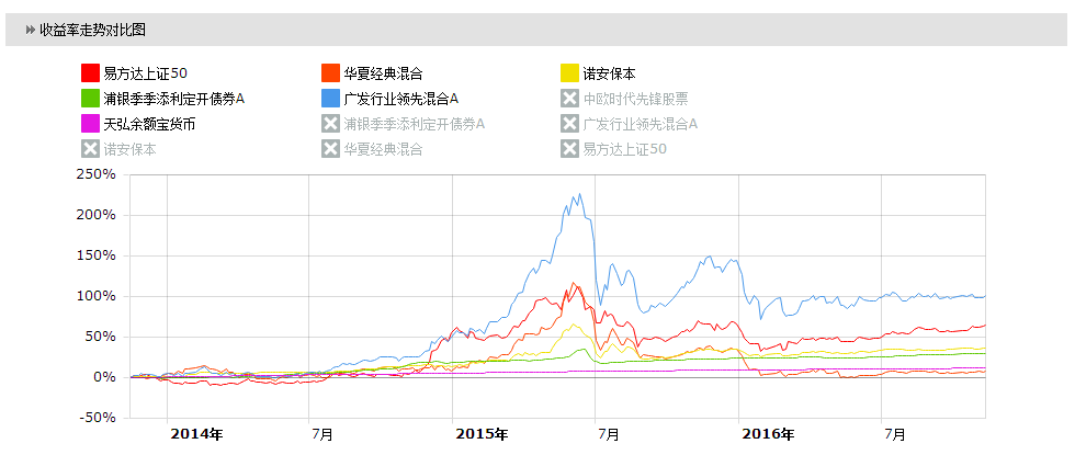 行业数字化转型中的投资模式差异分析，被动型基金与主动型基金对比