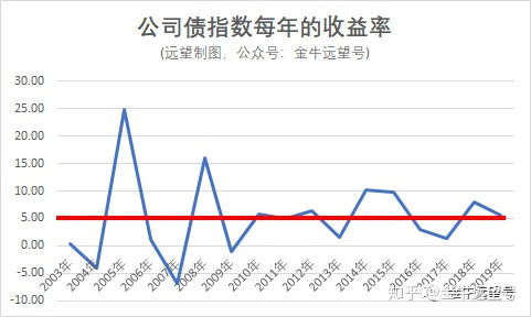 债券基金市场分析与数字化转型策略深度探讨