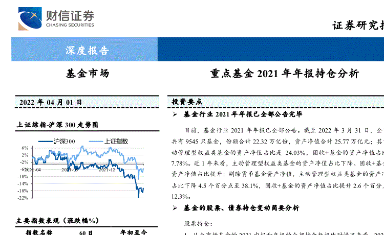 基金产品实训报告深度解析文章