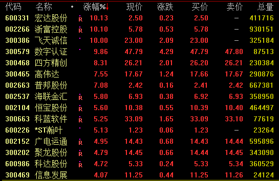 数字货币中的USD深度解析，技术特点、数据整合与数字化转型探讨