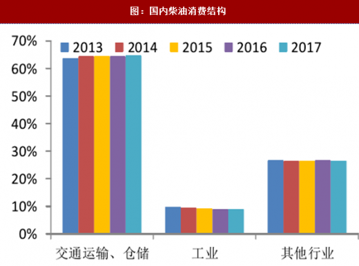 中国石油消费结构图深度解析